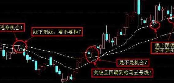 股市关键要素,股市重点核心分析