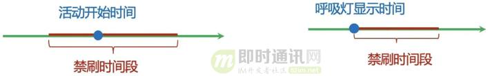 IM软件红包技术解密,十:手Q客户端针对2020年春节红包的技术实践