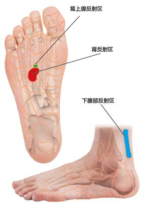 足疗可以治疗妇科病吗,十种治疗妇科的方法