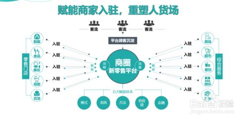 s2b2c模式比较好做的平台有哪些,s2b2c是什么意思