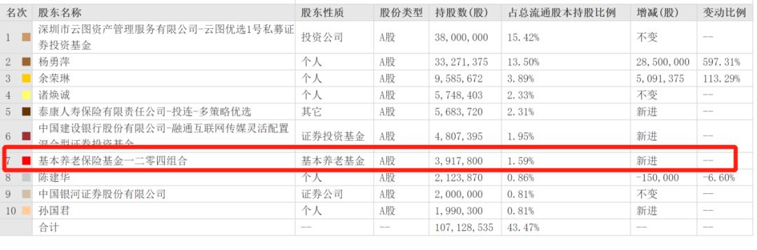 半年翻一倍是什么水平,半年翻一倍