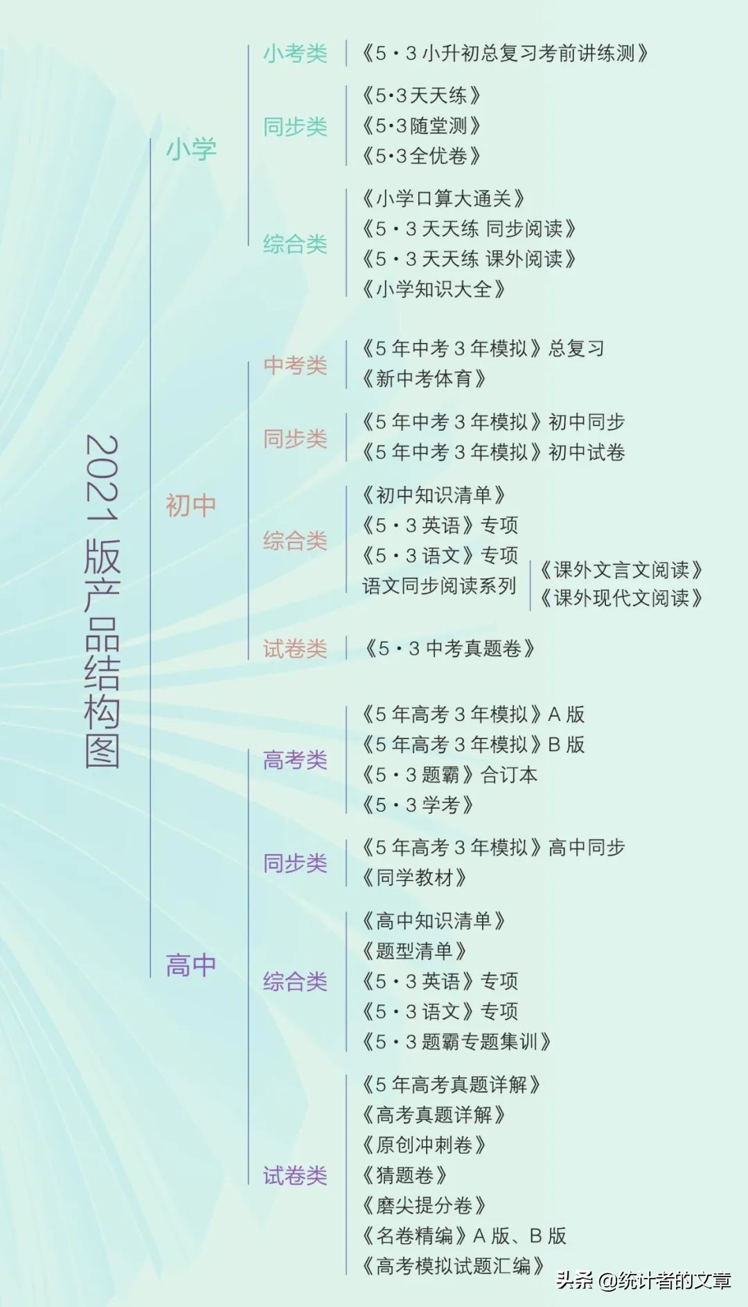 教辅书评测系列09,知识点大全教辅书