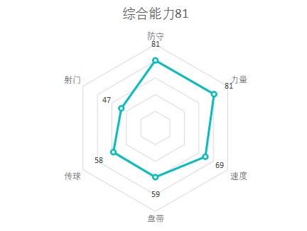 斯莫林缺席罗马合练,斯莫林的租借合同