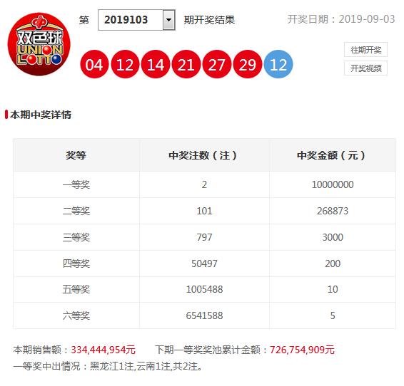 专家推荐双色球2024第034期,易得双色球最新预测