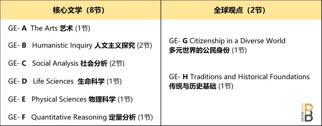 申请南加州大学的条件,南加州大学在国内认可度高吗