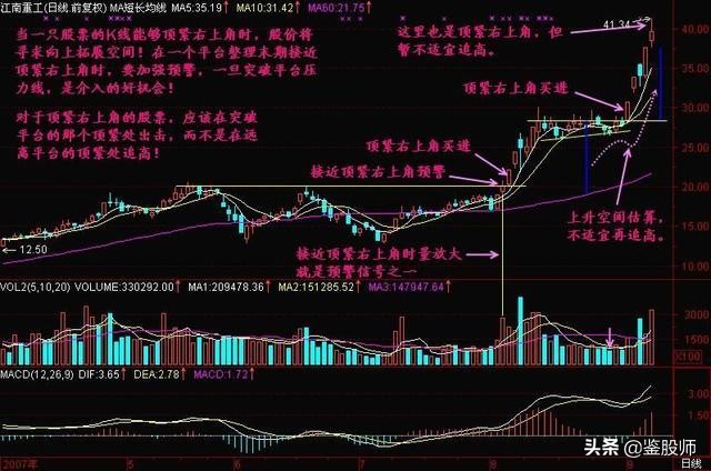主力分时操盘手法,一位资深操盘手的选股趋势