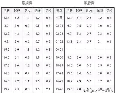 中国邮差篮球,中国邮差战队