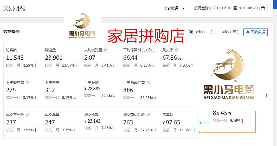 京东无货源模式和淘宝有什么不同,淘宝转型京东无货源