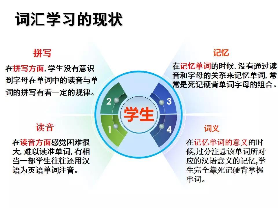 中考1600词汇速记方案,中考1600词汇详解细读默写版