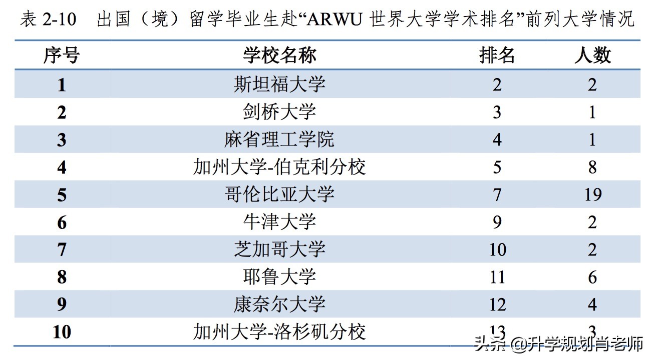 南科大就业质量2023,华中科大就业质量报告