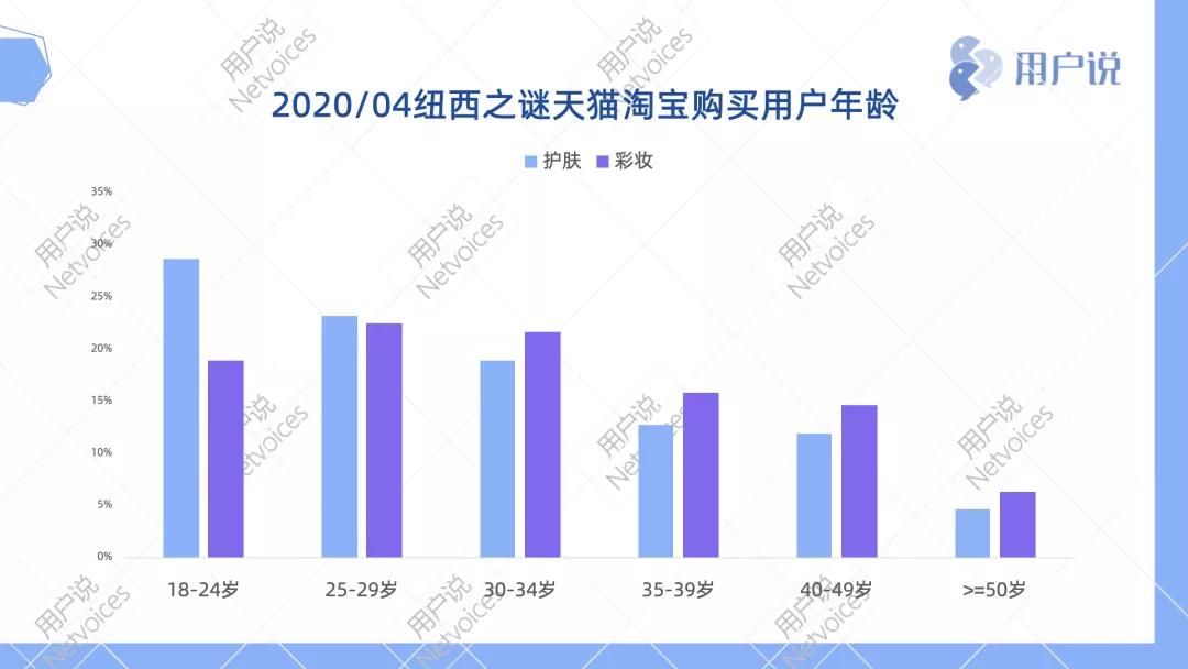 geoskincare纽西之谜b5100ml,2款超级爆品