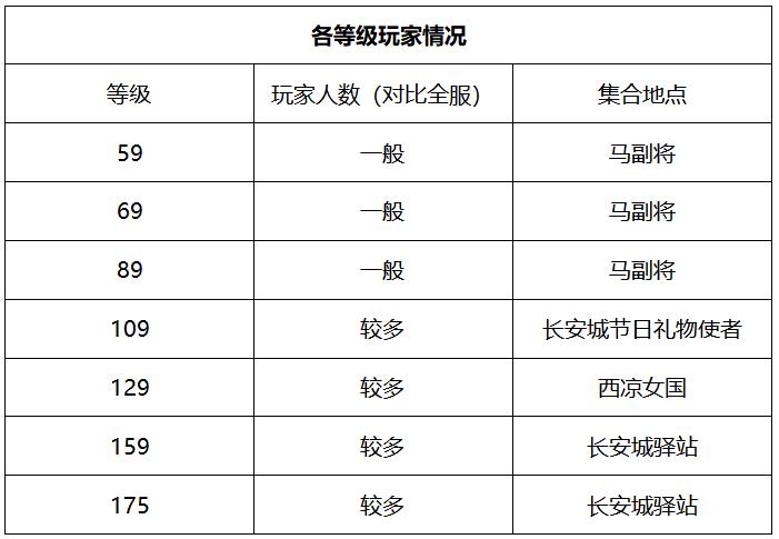 梦幻西游逍遥城打服战攻略,梦幻西游逍遥城是不是成鬼区了