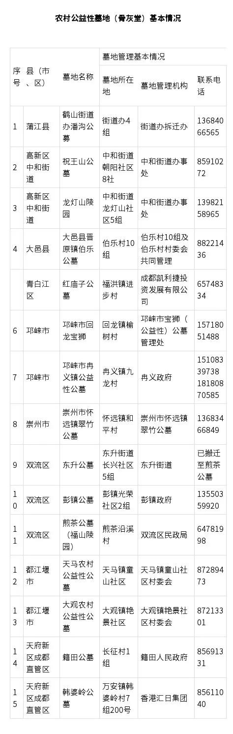 鎴愰兘娓呮槑缃戜笂绁壂浜烘暟,鎴愰兘娓呮槑棰勭害绁壂