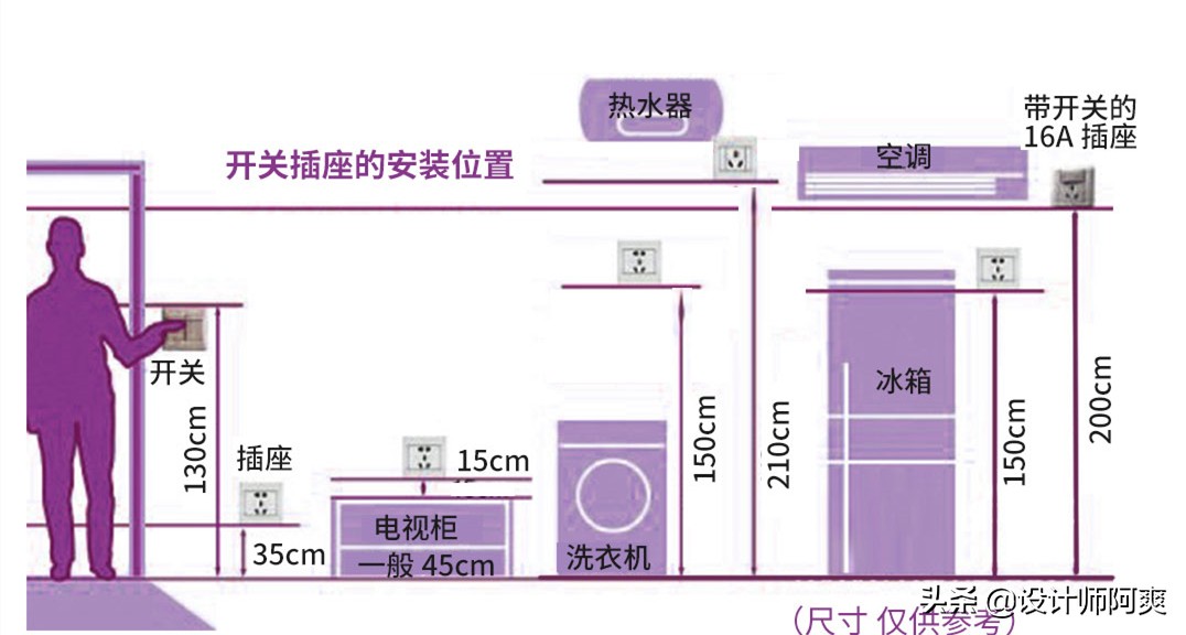 新房装修不铲墙皮的装修方法,新房装修千万不要这样做