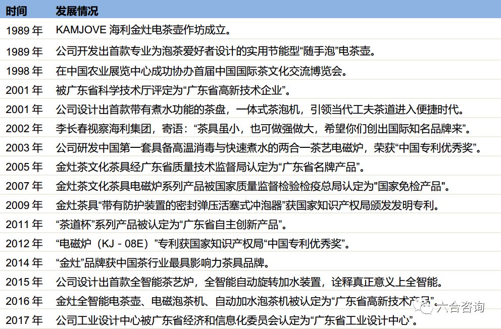 金灶烧水壶功夫茶,金灶功夫茶全套