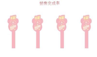 ppt柱状图添加百分比,ppt图表柱状图如何做