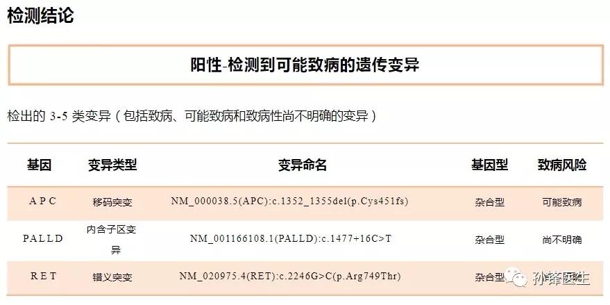 家族性腺瘤息肉病内镜治疗,家族性腺瘤息肉中医