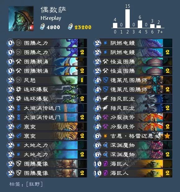 2021炉石酒馆战棋卡组图鉴,炉石传说酒馆战棋卡组视频