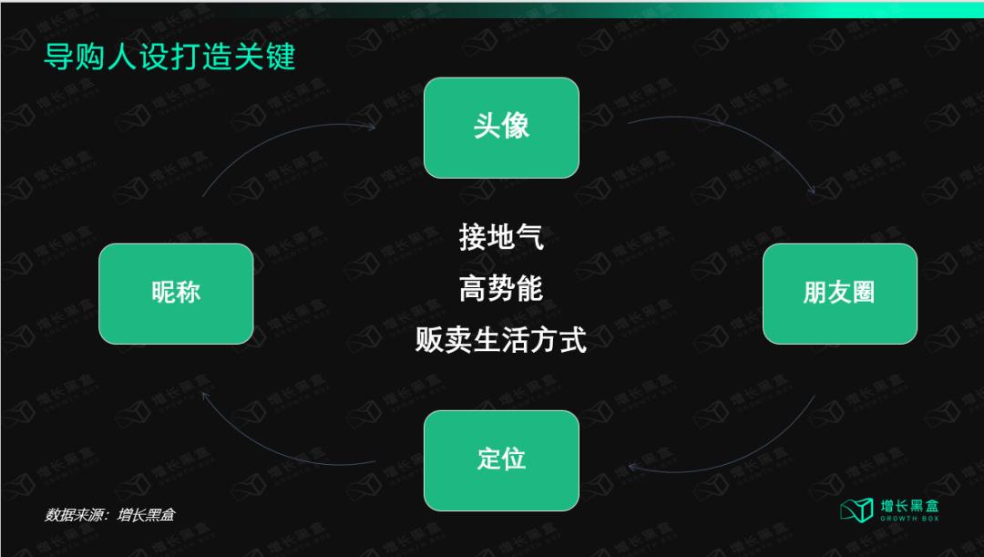 小红书私域运营,私域运营十大误区你踩坑了吗