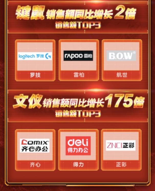 双11京东线上线下销售数据,京东双11成交额现场