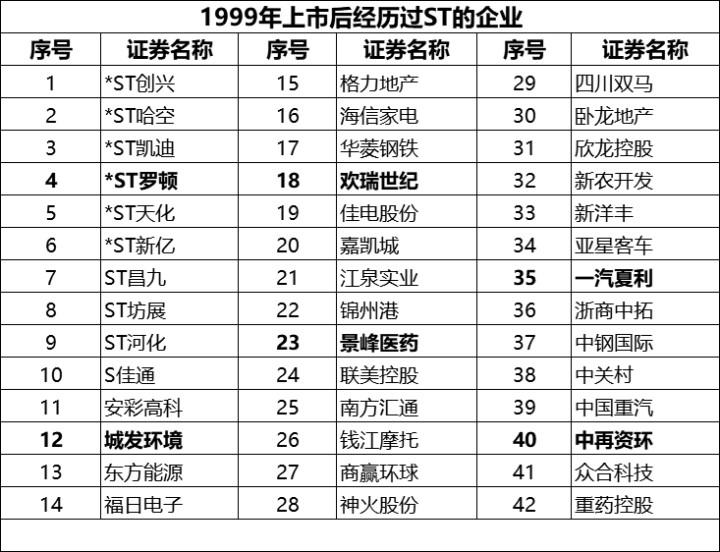 1999年的公司,1999年倒闭的国有工厂