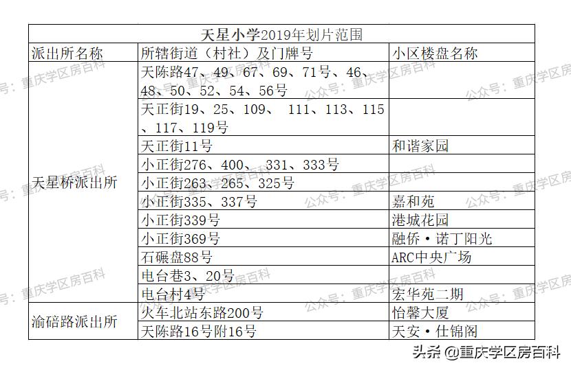 沙坪坝幼升小划片区,沙坪坝区小学划片2017