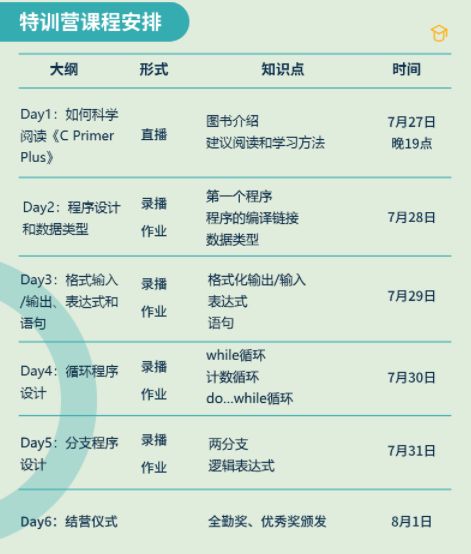 如何阅读一本《CPrimerPlus》书?如何更好的学习C语言?