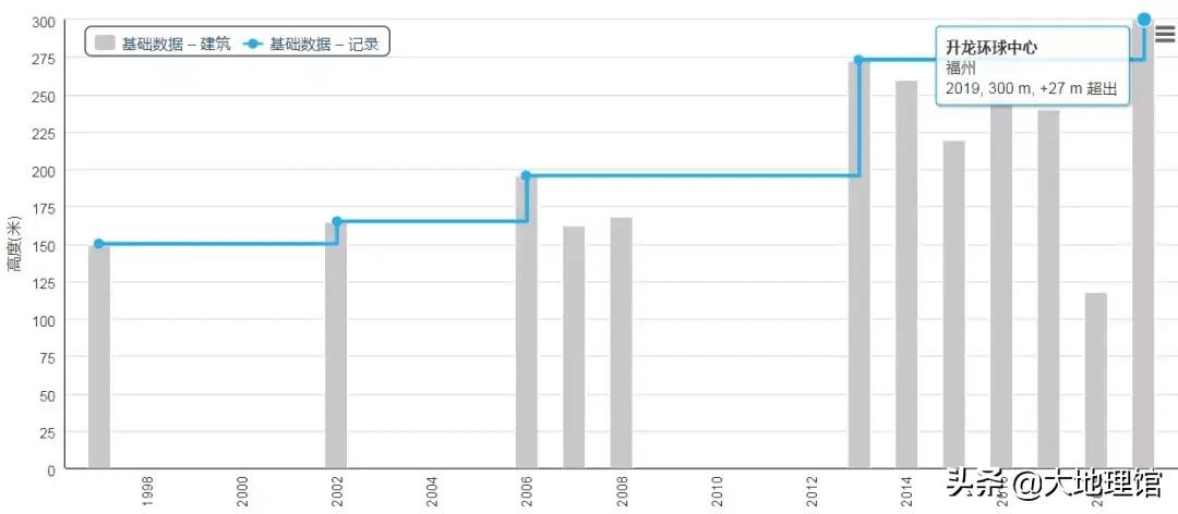 1950前的高楼大厦一览,1933城市建筑图片