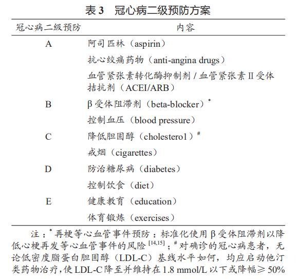 美国最新心血管病防治指南,2007年心血管疾病防治指南