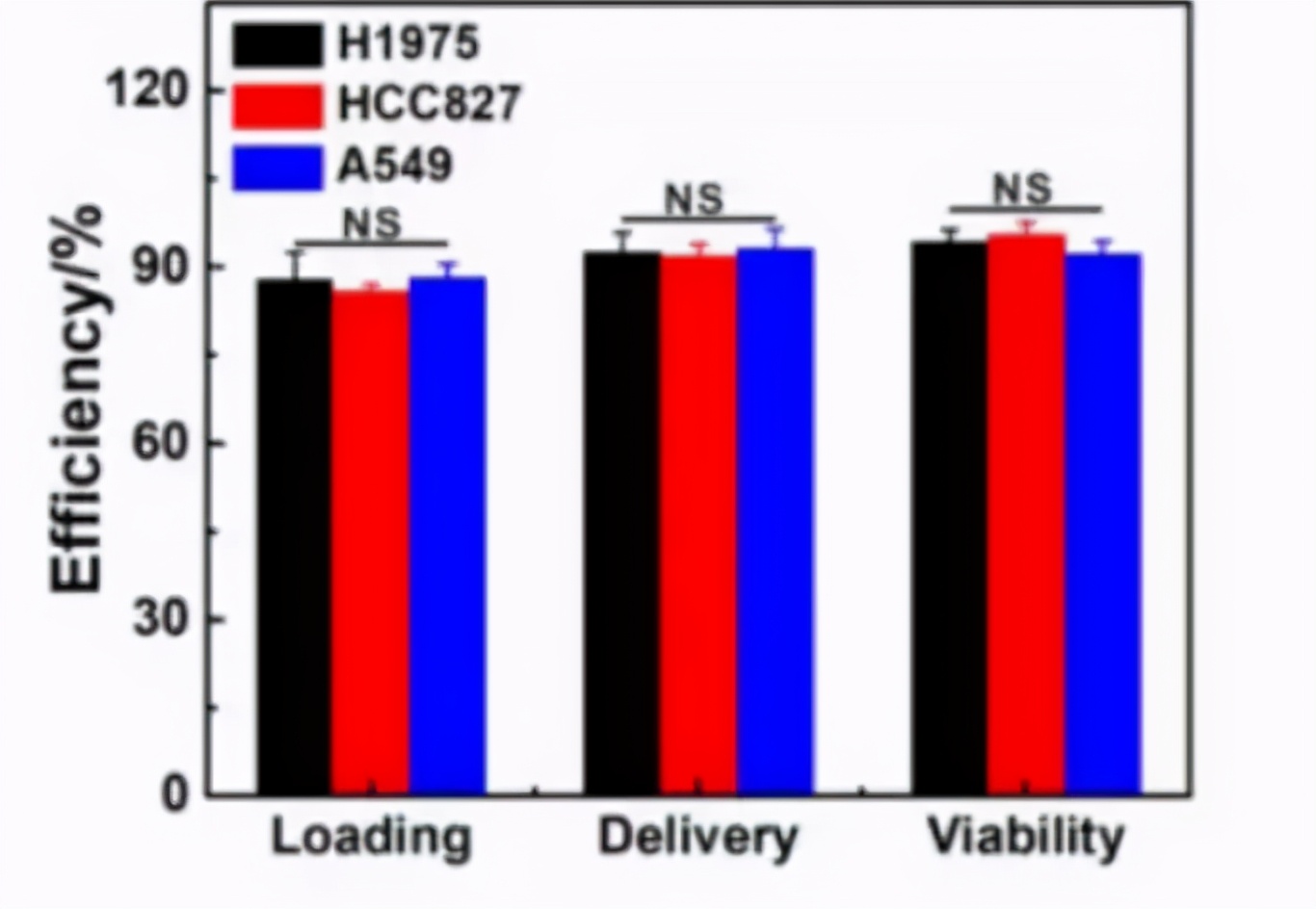 北航教授研发纳米芯片，30分钟即可解析肺癌细胞基因突变|专访