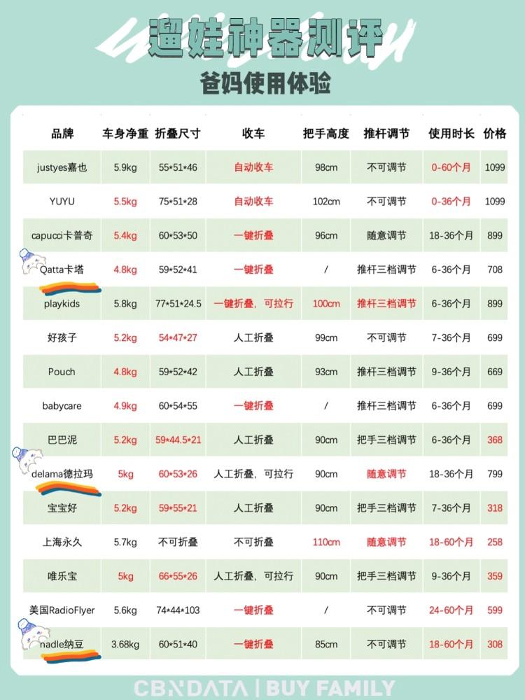 冬天推婴儿车好还是遛娃神器好,遛娃神器婴儿车测评推荐