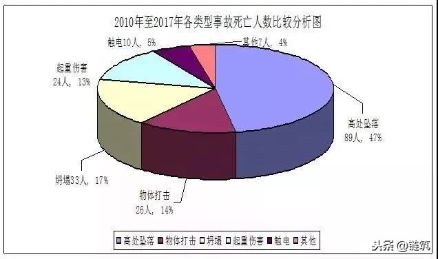 26条施工现场管理总结，附事故案例，不收不行！
