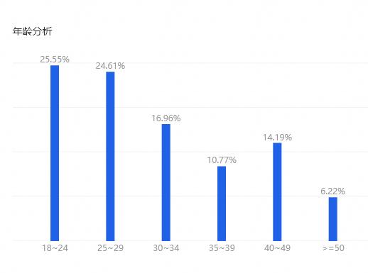 淘宝店铺开直通车5个技巧出效果,淘宝店铺直通车如何测图测款