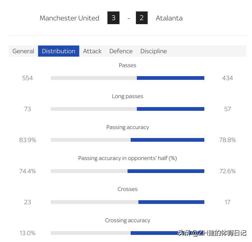 曼联梦剧场c罗球星卡,曼联c罗绝平亚特兰大