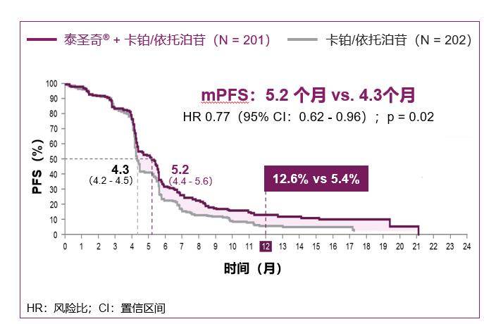 小细胞肺癌2021指南,肺癌小细胞肺癌整个治疗过程