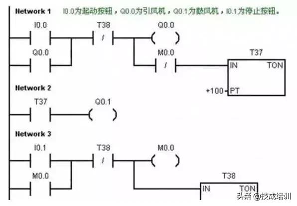 初学者plc编程练习题,PLC编程从零基础入门流程