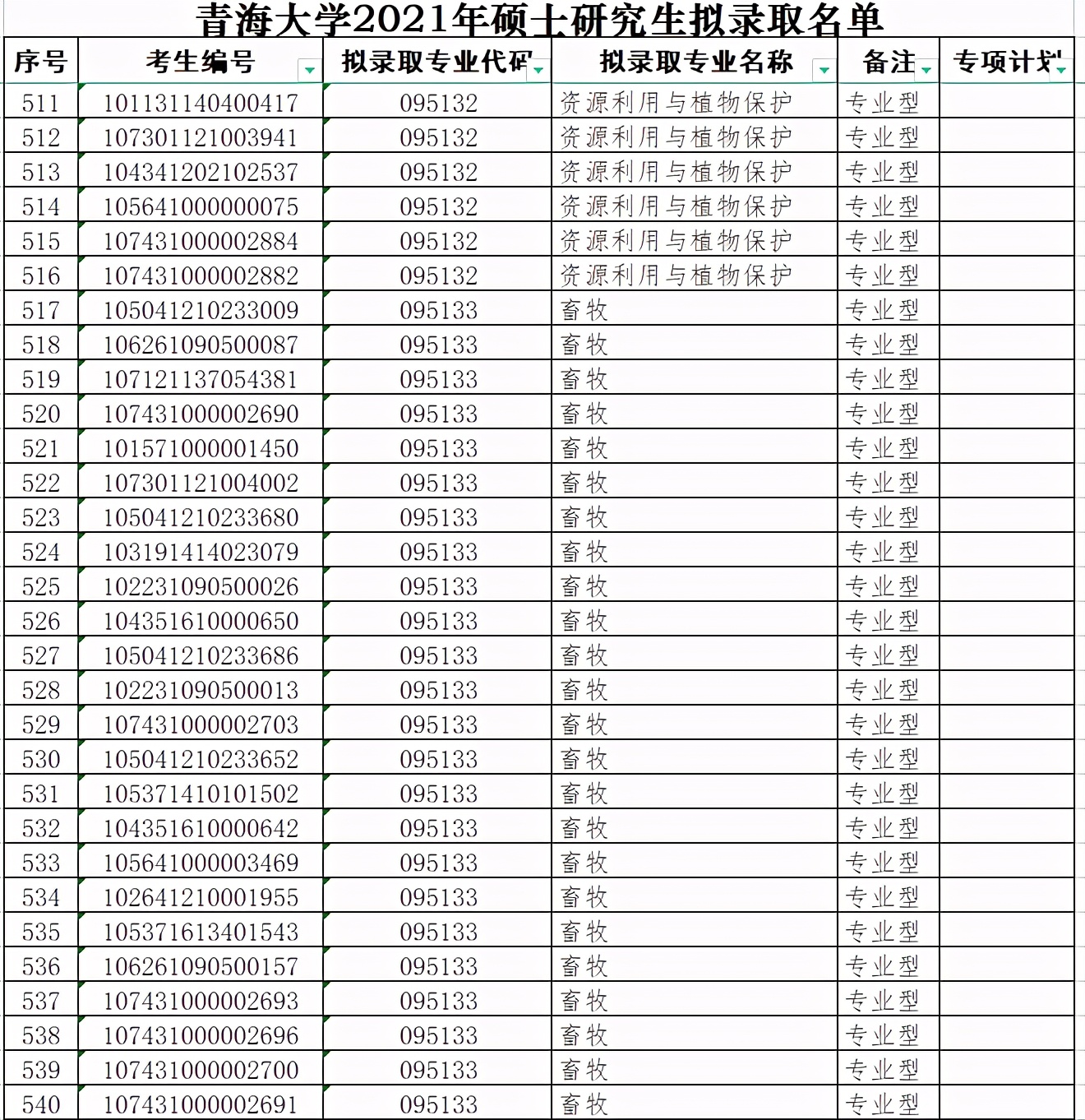 青海大学2021年硕士研究生拟录取名单（二）