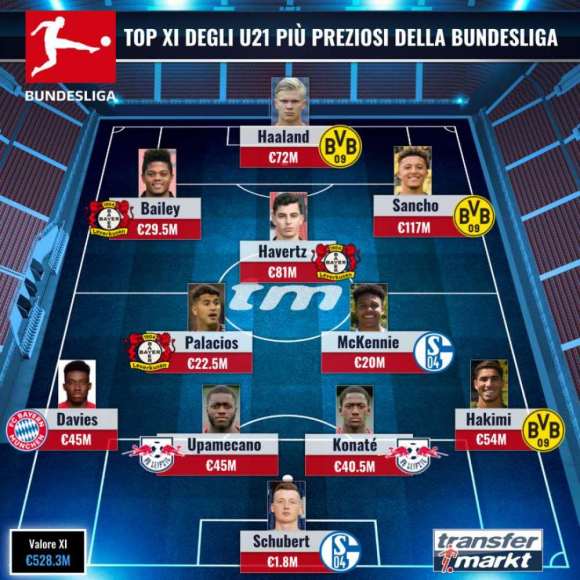 残暴，21岁以下世界第一身价！打爆全欧洲边路的新大腿