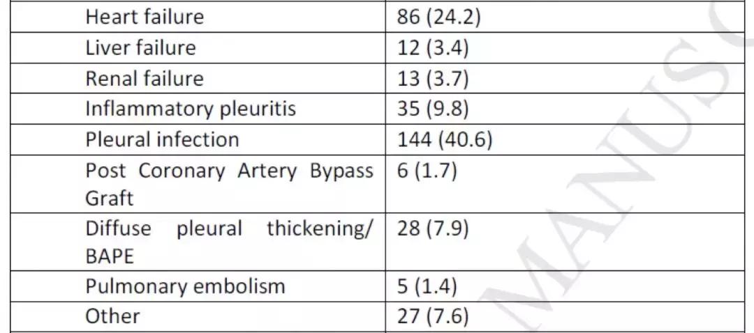 李为民门诊,胸腔积液诊断的中国专家共识ppt