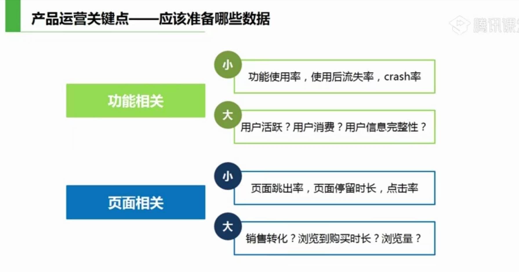 运营入门基础知识是什么,运营必须做好的2个基本点