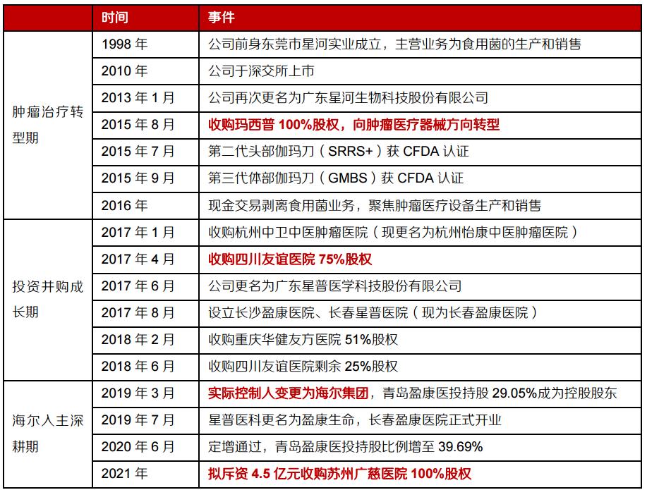 盈康生命三季报,盈康生命年报解析