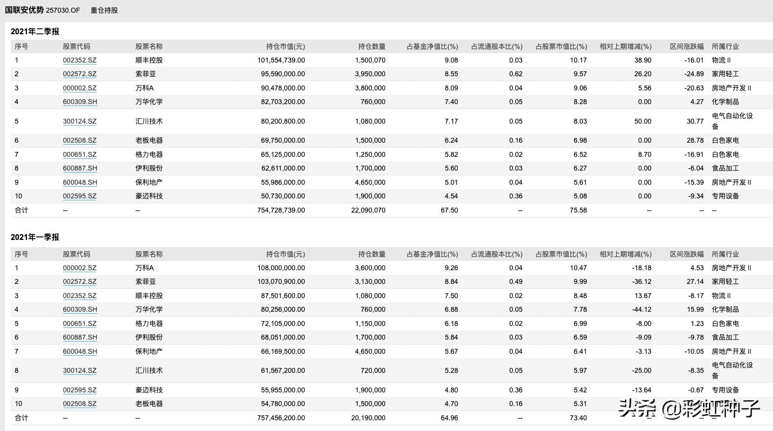 基金国联安,最新国联安基金消息