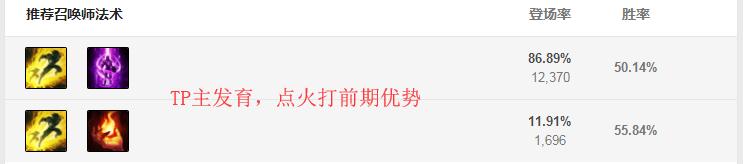 lol卡萨丁连招技巧,lol卡萨丁后期选什么