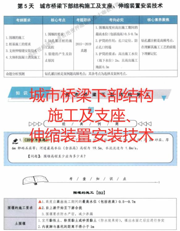 一建市政实务单科2023精讲合集,一建市政核心提分资料