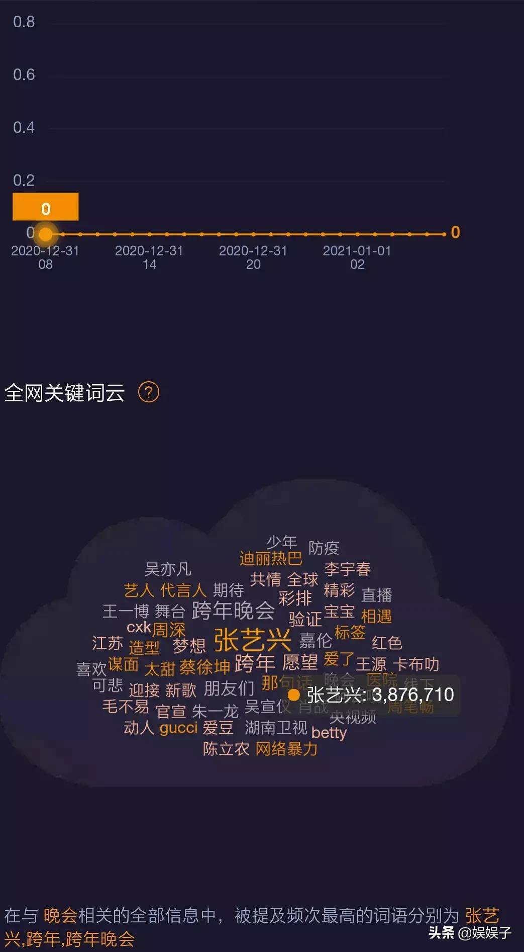 张艺兴王一博跨年全过程,张艺兴王一博跨年吐槽