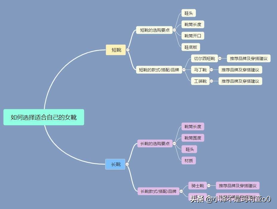 长筒靴推荐测评高个子腿围小,哪种款式高筒靴显腿细测评
