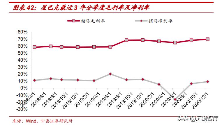 星巴克在中国打造咖啡创新产业园,咖啡企业分析星巴克