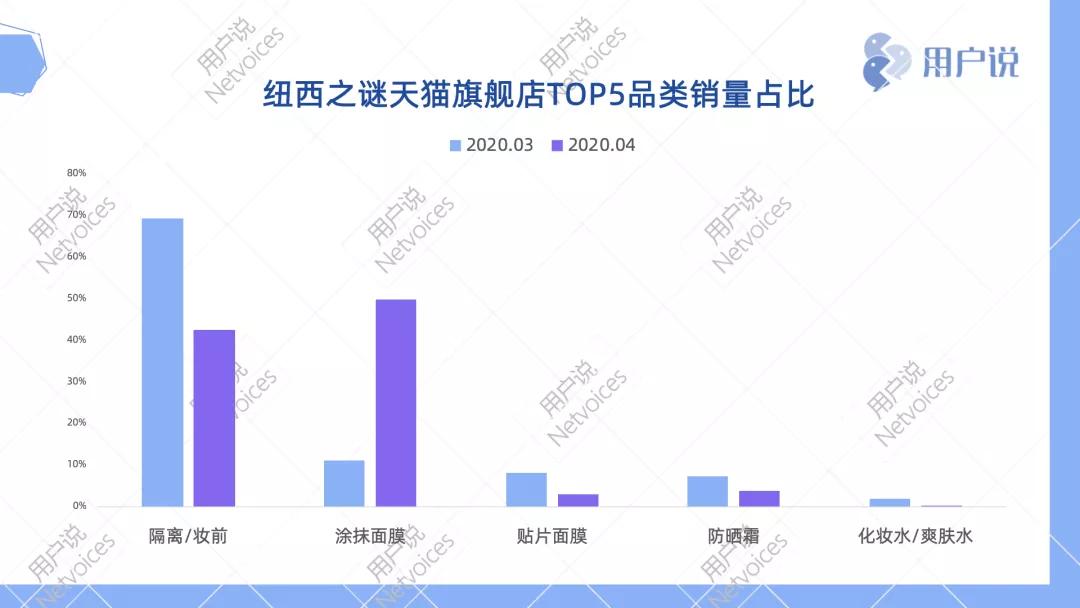 geoskincare纽西之谜b5100ml,2款超级爆品