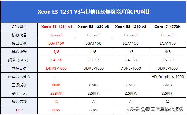 哪种电脑适合游戏多开,什么样的电脑玩游戏可以多开