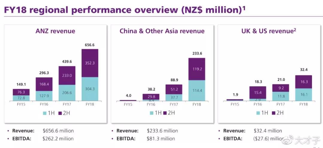 大V视点｜BlackFriday黑五大献礼